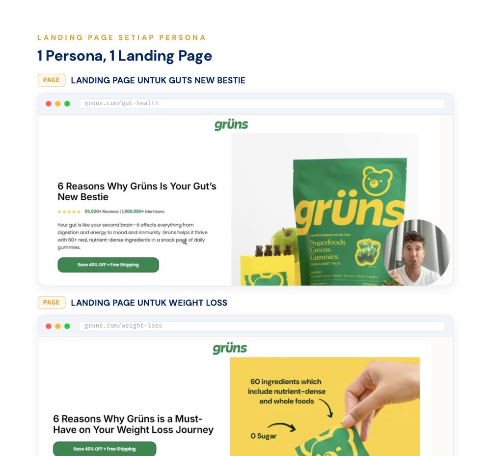 Landing page berbeza untuk persona berbeza
