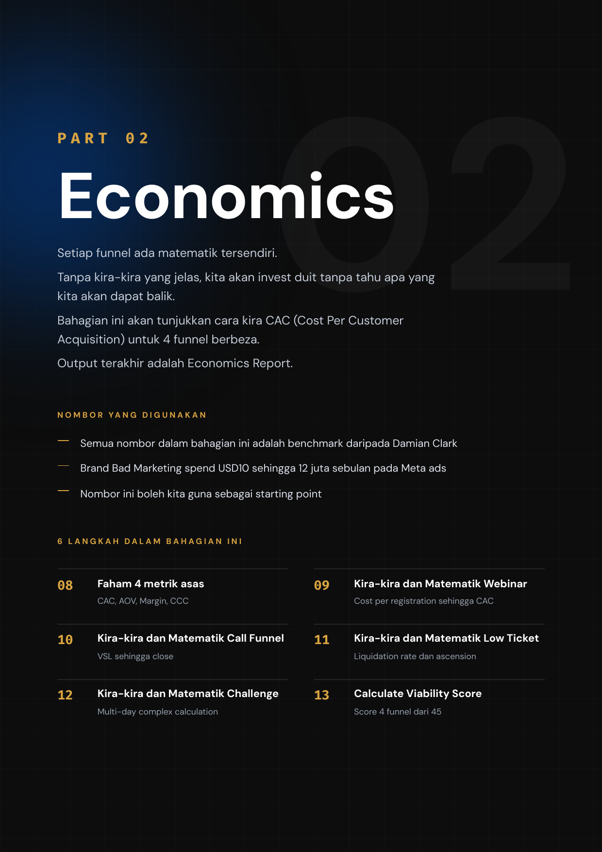 Part 02 Economics — 4 metrik & Viability Score